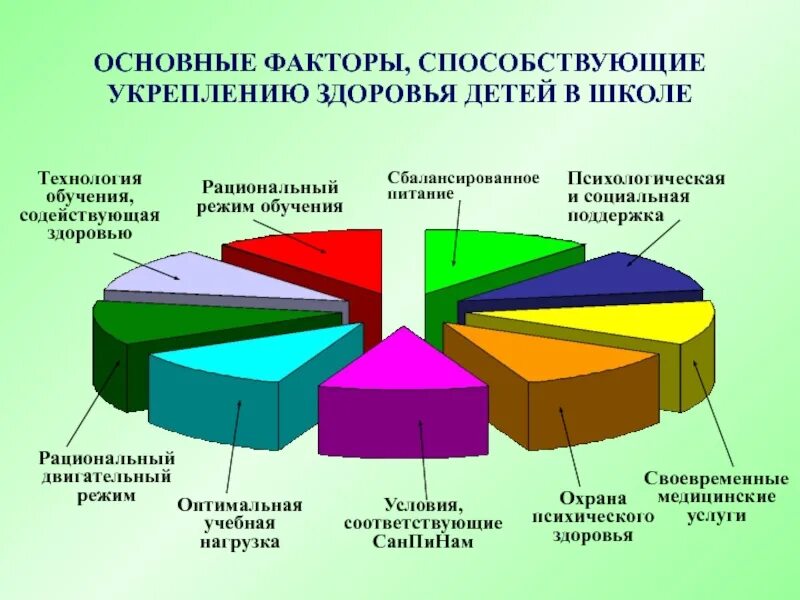 Факторы способствующие укреплению здоровья. Методы укрепления здоровья. Мероприятия по сохранению и укреплению здоровья. Факторы способствующие укреплению здоровья ОБЖ. Ответственность за сохранения здоровья