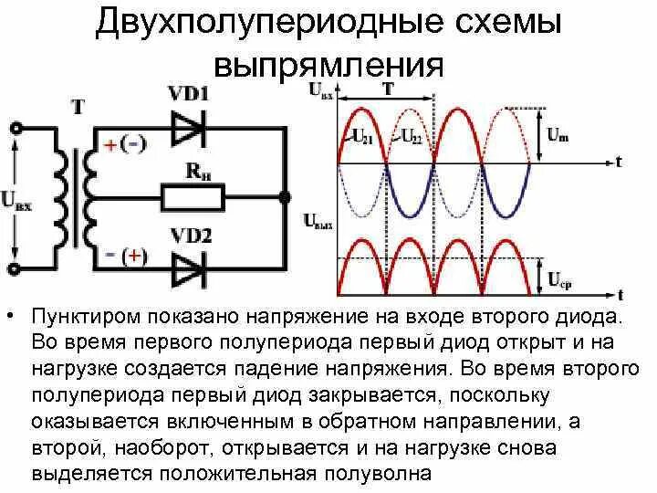 Изменение выходного напряжения