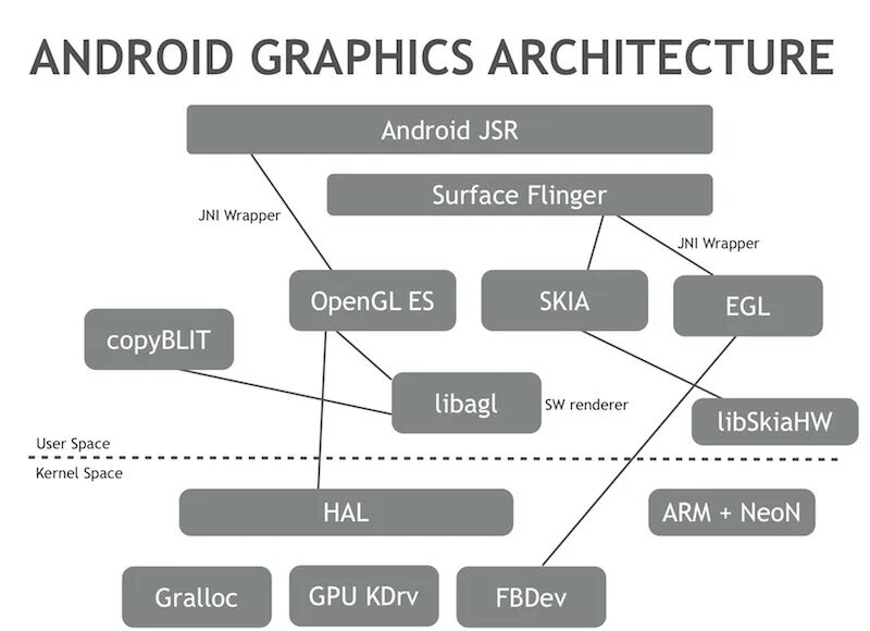 Clean architecture android. Архитектура android. архитектура android приложения. архитектура системы android. структура приложения android.