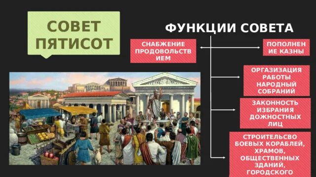 Функции народного собрания в Афинах. Народное собрание это в истории. Функции народного собрания в Афинах при Перикле 5. Совет пятисот в древней Греции.