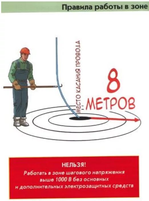 Радиус опасной зоны шагового напряжения. Радиус опасной зоны для возникновения «шагового напряжения». шаговое напряжение. перемещение в зоне шагового напряжения. правило перемещения в зоне шагового напряжения.