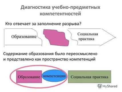 Компетенции в практике