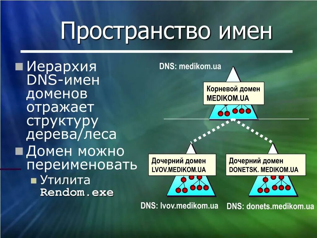 DNS структура доменных имен. Структура доменного имени ДНС. Иерархия доменных имен. DNS иерархия. Доменная система структура