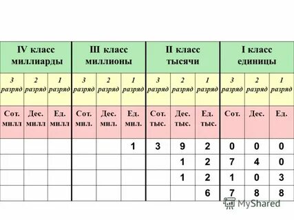 9 единиц класса