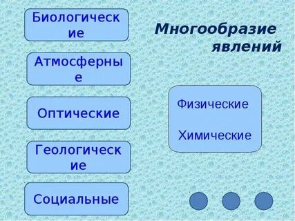 Явления природы 5 класс