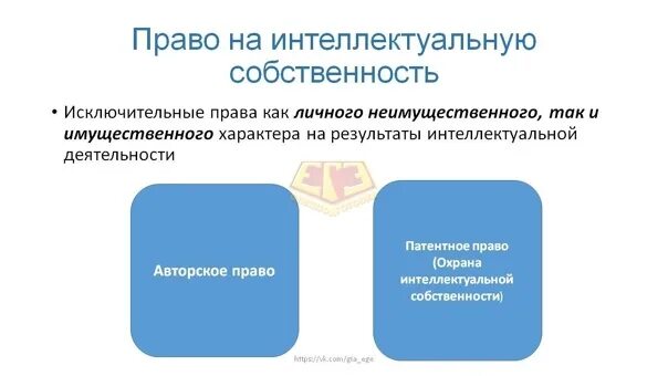 Право интеллектуальной собственности. Авторское право и интеллектуальная собственность. Право собственности на интеллектуальную собственность. Право наследования интеллектуальной собственности.