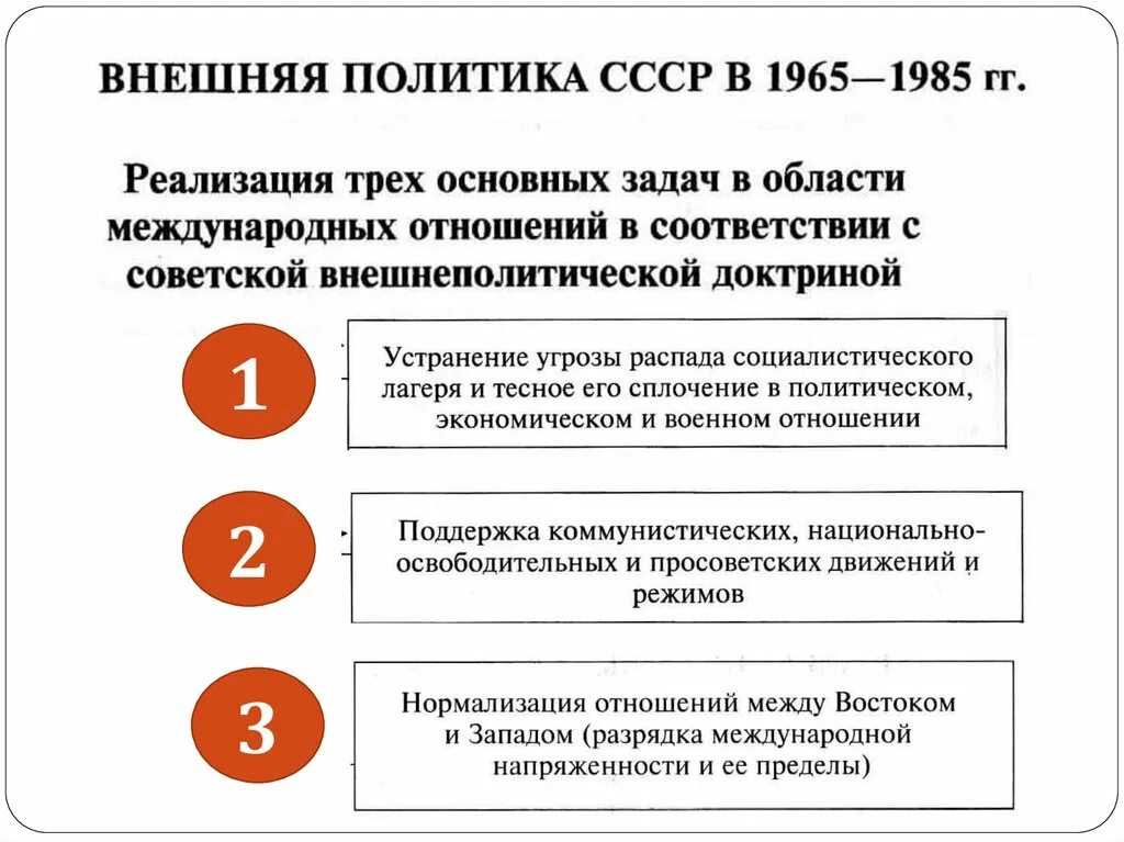 Внешняя политика ссср 1960 1980 годы. Основные итоги внешней политики СССР. Внешняя политика СССР В середине 60-х середине 80-х гг. Внешняя политика СССР В 60-80 годы. Основные направления внешней политики СССР И итоги.