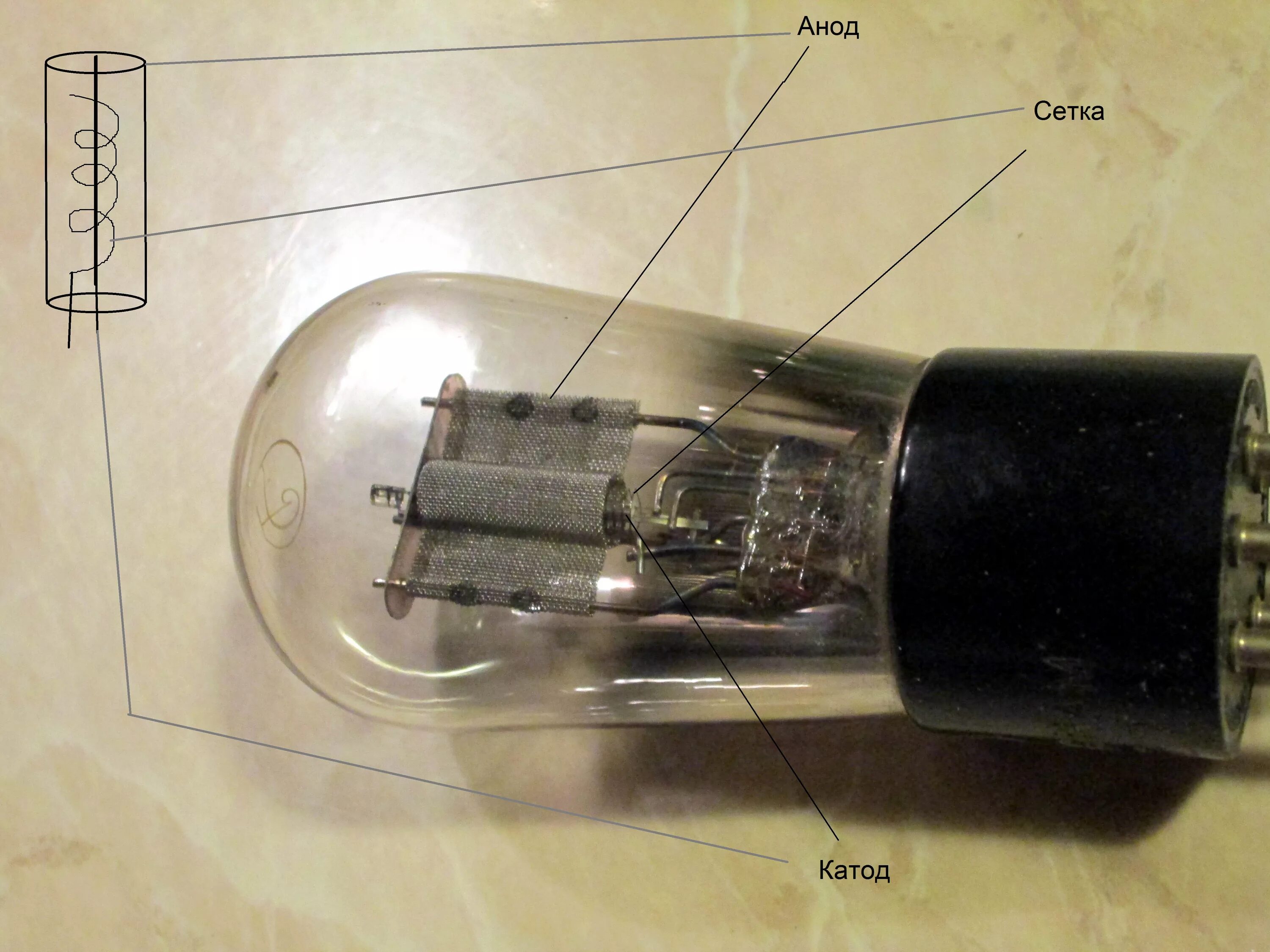 3. устройство лампового диода. лампа с полым катодом для аас. радиолампа уо 104. схема включения электровакуумного диода.