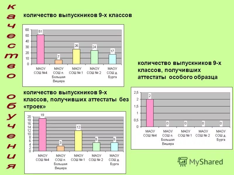 Сколько классов окончил. Объём класса статистика. Сколько классов окончил. Сколько классов окончил. Класс и возраст школьников.