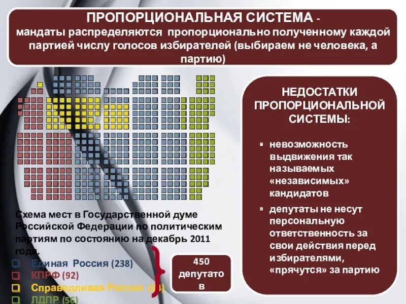 Количество мест в партии