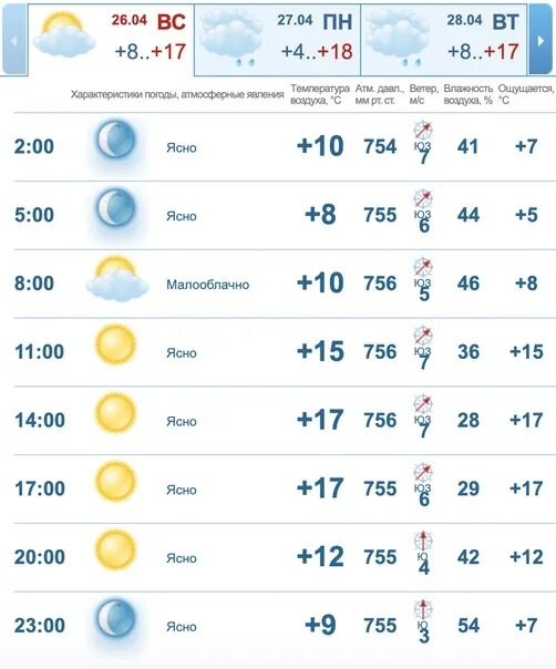 Погода во Владивостоке на 10 дней. Погода на неделю в Владивостоке на 10 дней. Погода Владивосток на неделю. Погода Владивосток на 10 дней точный. Прогноз погоды город владивосток