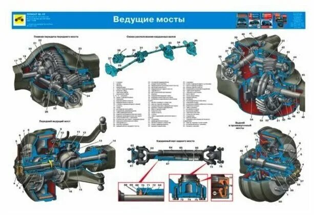 Ремонт автомобиля зил. Устройство автомобиля ЗИЛ 131. Раздаточная коробка ЗИЛ-131 плакат. Задний ведущий мост автомобиля ЗИЛ 131. КПП ЗИЛ 131 схема.