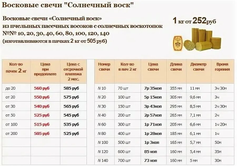 Сколько отдушки добавлять в свечи. Диаметр церковной свечи. стандартные размеры церковных свечей. типоразмеры церковных свечей. толщина и высота церковных свечей.