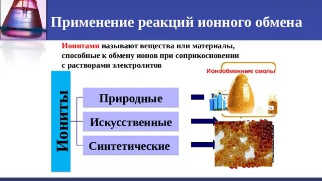 Ионообменные реакции. Иониты. Природные и синтетические иониты. Применение ионного обмена.