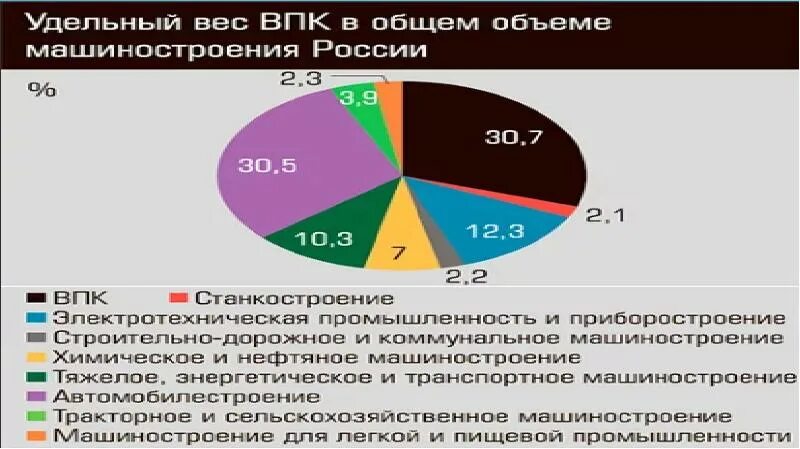 Страны с низким машиностроением. Плюсы машиностроения. Современное состояние машиностроения. Машиностроение проект. Плюсы и минусы машиностроения.