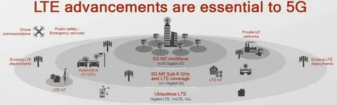 Категории скорости lte