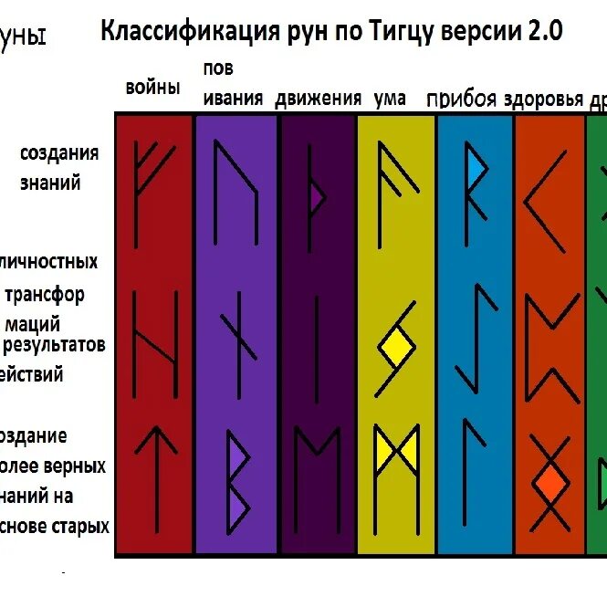 Таро руны. Цвет рун. Руны цвета. Руны и карты Таро соответствие.