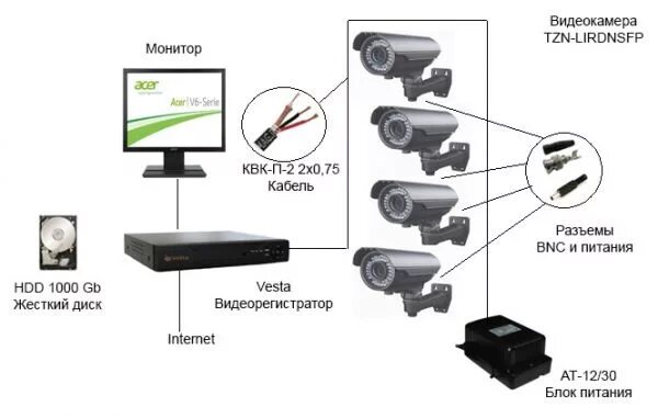 Видеорегистратор не видит камеру. Подключение видеокамеры провода. Блок видеонаблюдения для 4-х камер. Дисковый. Провод для подключения видеокамеры к регистратору. Видеорегистратор на 4 аналоговые камеры HIQ.