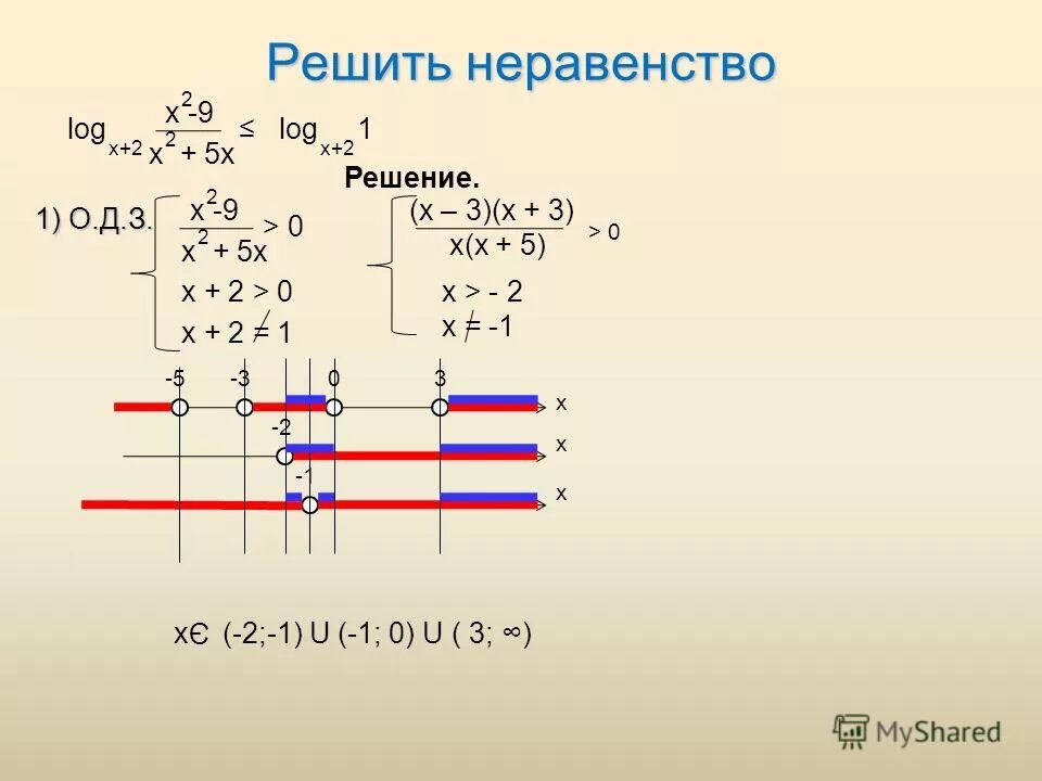 Решите систему неравенств 2x 3 3x. Решите систему неравенств 2x 3 3x
