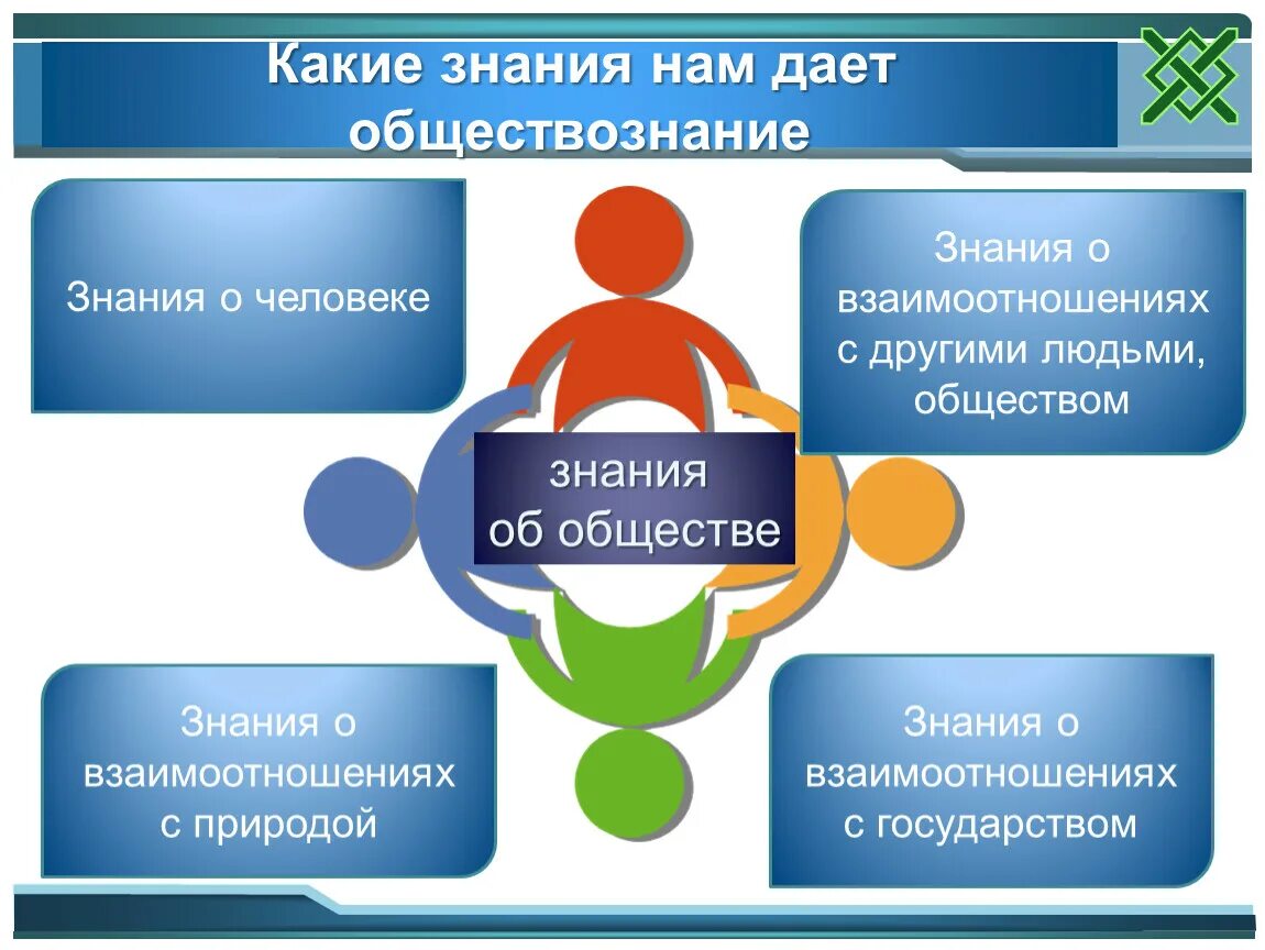 Образование дает знание. Презентация на тему образование. Что дает образование. Цели и задачи здравствуй первый курс. Значение образования.