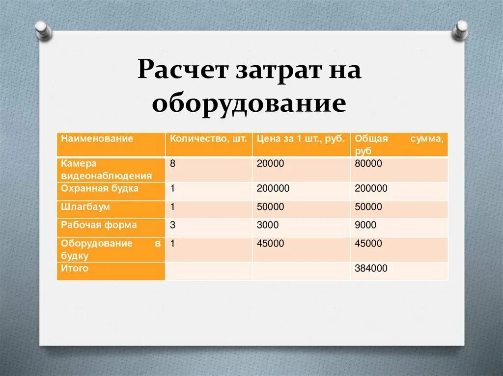 Расчет затрат и результатов. Расчет затрат. Рассчитать расход. Подсчет расходов. Расчет затрат юмор.