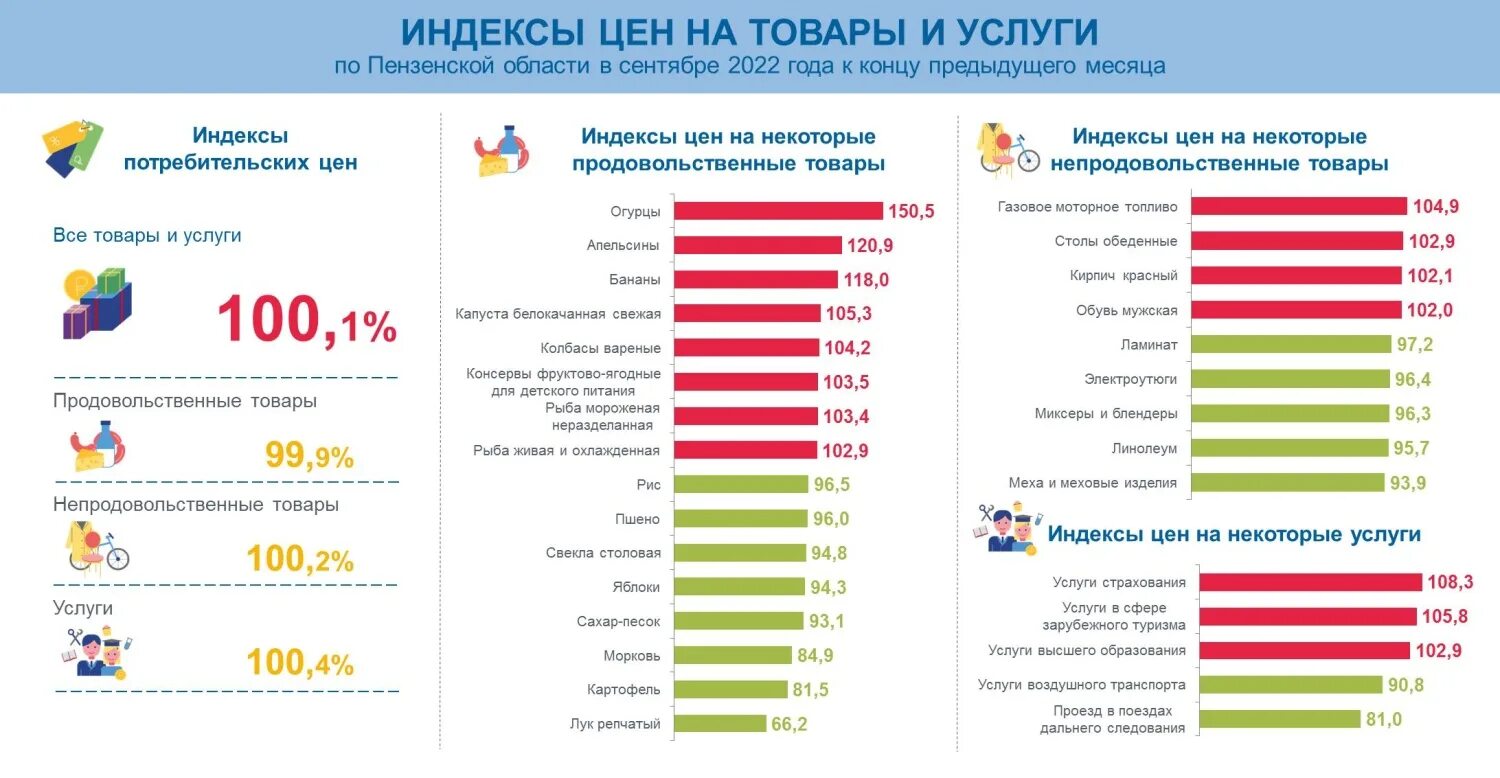 Потребительская корзина непродовольственных товаров. Рост стоимости потребительской корзины по годам до 2022. Потребительская корзина США 2022. Потребительская корзина на 2022 год. Потребительская корзина 2020 год