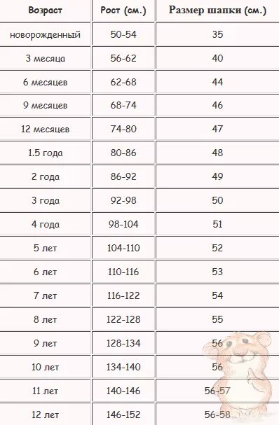 Таблица шапка детская. Размер чепчика для новорожденного таблица размеров. Размеры шапочки для новорожденного по месяцам таблица. Размеры чепчиков для новорожденных по месяцам таблица. Размеры головных уборов для новорожденных по месяцам таблица.