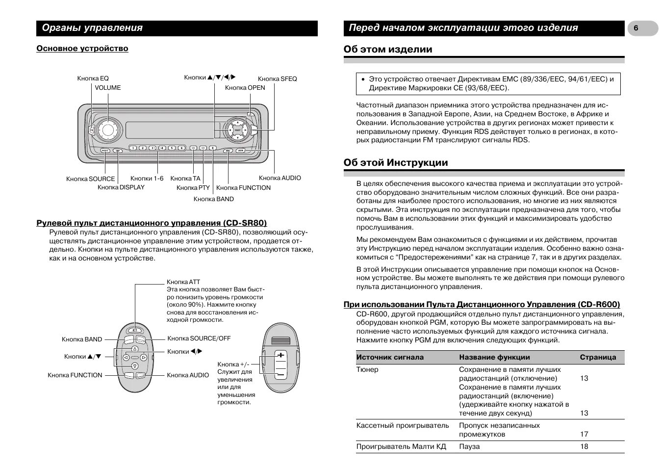 Автомагнитола Пионер Keh-p6010r. Manual автомагнитолы Пионер HC-393. Органы управления автомагнитолы Пионер. Кассетная автомагнитола Pioneer Keh-m7106zh. Автомагнитола руководство