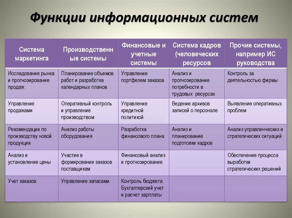 1 пример информационной системы МЕТОДОЛОГИЯ СОЗДАНИЯ ИНТЕГРИРОВАННОЙ ИНФОРМАЦИОННОЙ СИСТЕМЫ ДЛЯ АВТОМАТИЗАЦИИ ТЕ