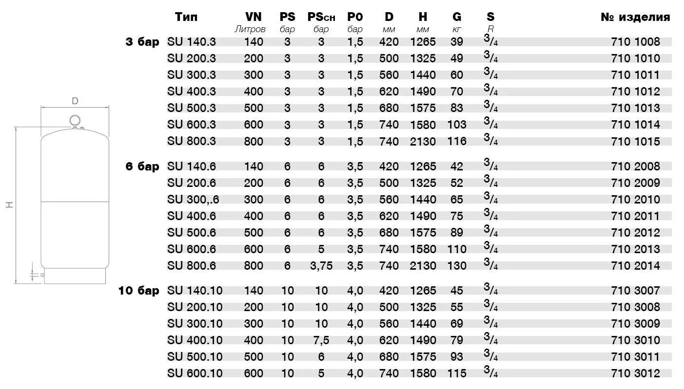 Расширительный бак 300 л wester wrv 300 (top) схема подключения. Какое давление должно быть в мембранном баке. Расширительный бак 50л для водоснабжения давление. Давление в расширительном баке котла отопления. Бак мембранный для отопления мрб-30.