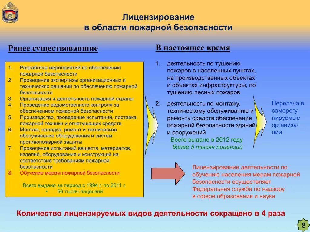 Лицензирование в области пожарной безопасности. Лицензирование услуг в области пожарной безопасности. Лицензий в пожарной безопасности требованиям. Цели лицензирования в области пожарной безопасности.