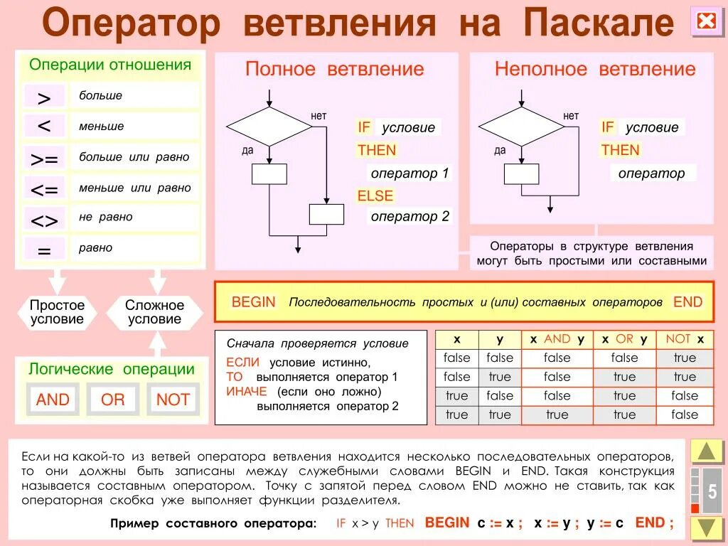 False какое значение. Сокращенной формы оператора ветвления ски робот.. Операторы форма записи Паскаль. Алгоритм ветвления робот условный оператор. Ветвление алгоритм Паскаль.