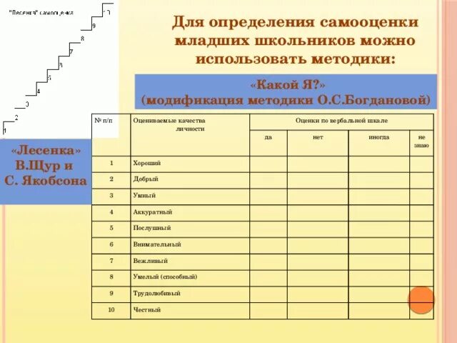 Используется для оценки уровня развития. Диагностические методики для младших школьников таблица. Методика выявления самооценки. Методики на самооценку младших школьников. Методы изучения самооценки.