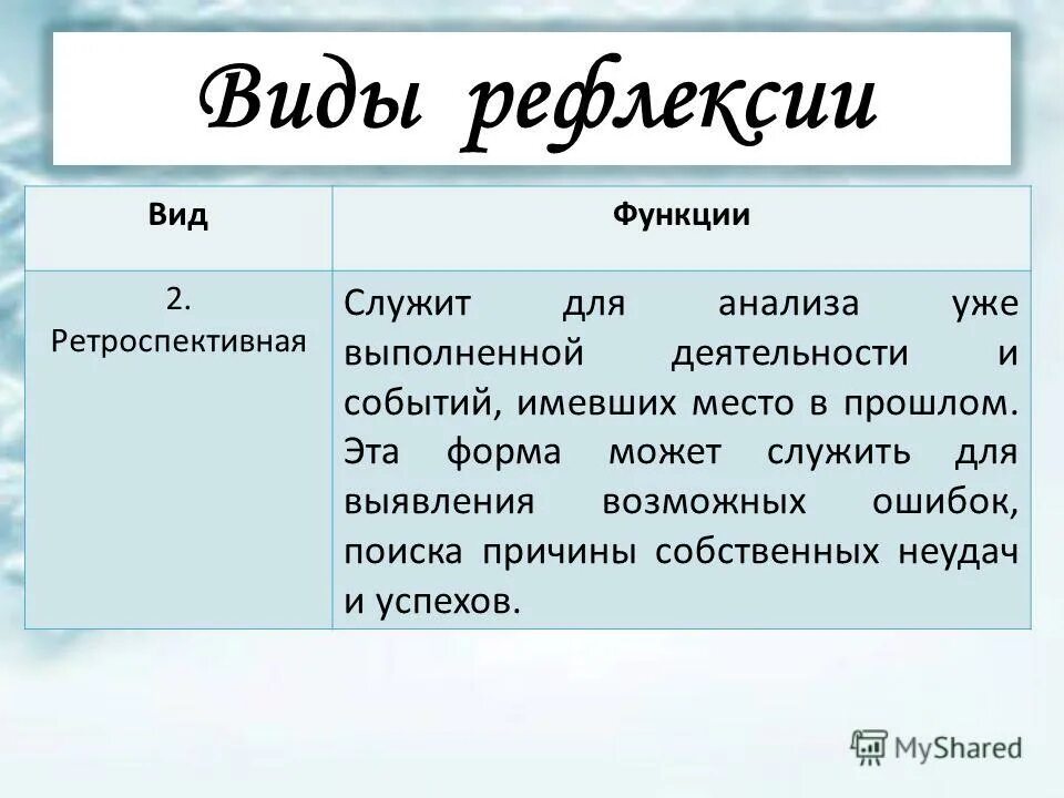 Ретроспективная функция рефлексии. Ретроспективная функция рефлексии