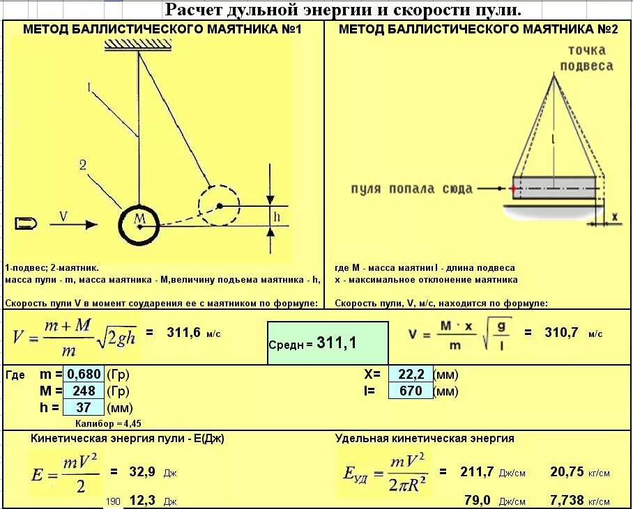 Формула скорости баллистического маятника. Погрешность скорости пули. Баллистический маятник формулы. Баллистический маятник лабораторная работа. Закон сохранения энергии для маятника