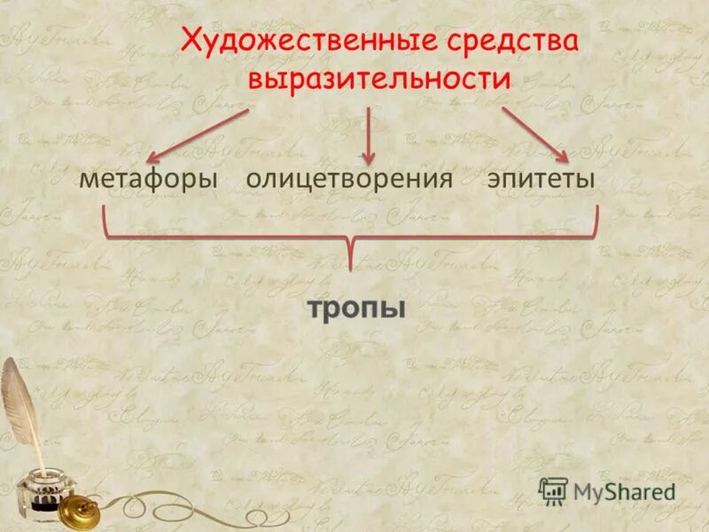 Литературные тропы с примерами. Хамелеон чехов эпитеты. Хамелеон чехов эпитеты метафоры. Средства художественной выразительности. Художественные средствв.