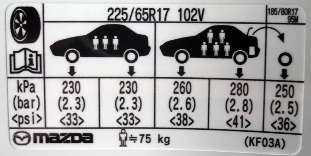 Давление в шинах сх5. Табличка давления шин mazda cx-5. давление в колесах мазда сх-5. мазда сх-5 давление в шинах r17. мазда сх-5 давление в шинах r19.
