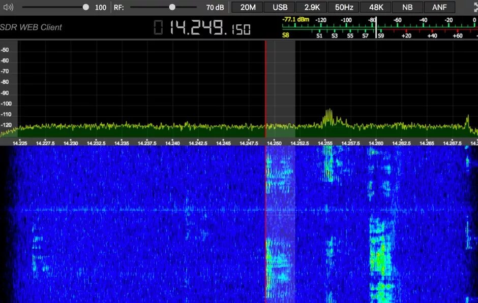 Web SDR приемник. SDR радио. СДР приемник. Сд рд