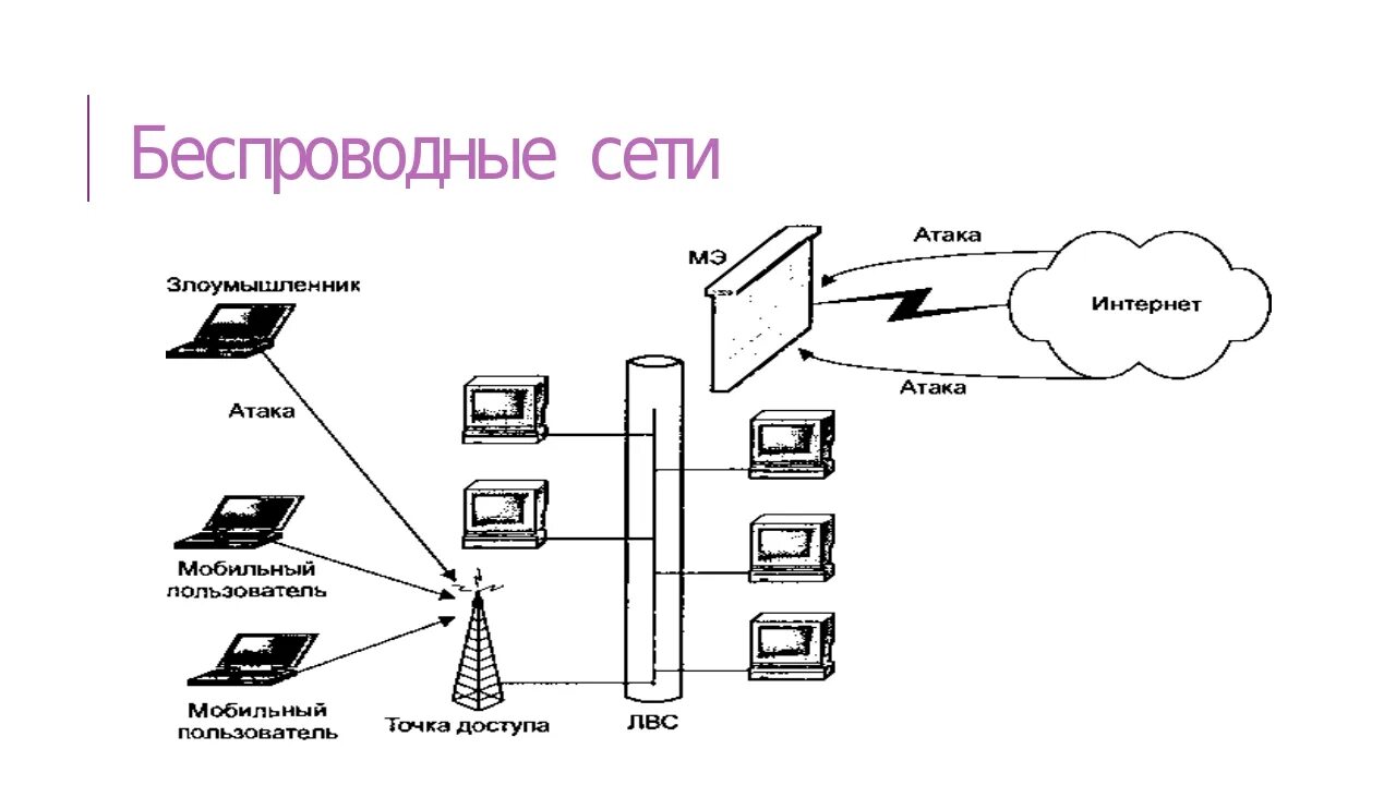 Каналы связи кабельные каналы беспроводные каналы схема. Технология проводной связи. Беспроводные соединения схема. Проводные и беспроводные каналы передачи информации. Технология проводной связи.