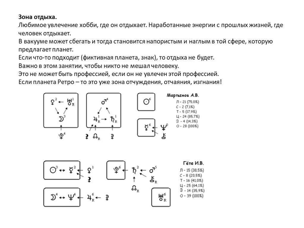 Формула души зоны. Зона отчуждения в формуле души. Зона отдыха в формуле души. Зона отчуждения в формуле души где находится. Планета в зоне отчуждения в формуле души.