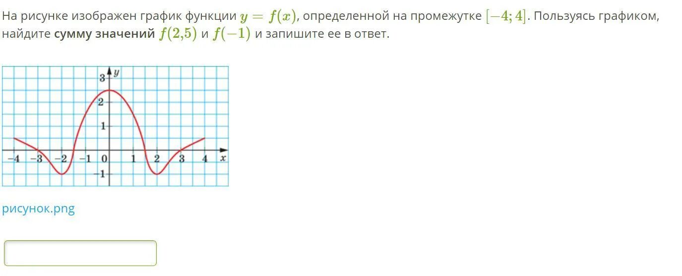 На рисунке изображен график y=f(x). Найдите график функции y=f(x). На рисунке изображён график функции ￼ Найдите ￼. Используя график функции y f x определите.