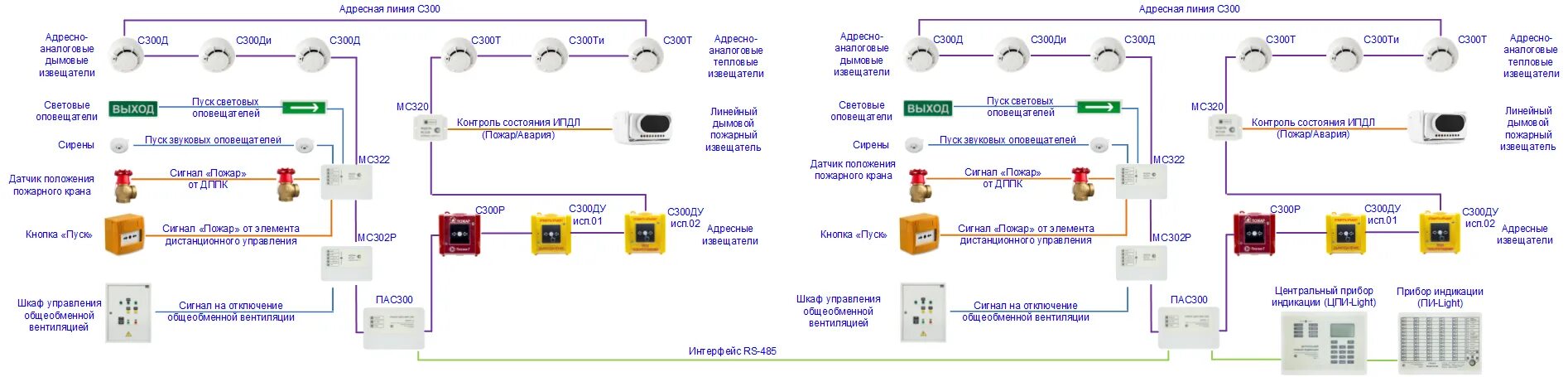 Где устанавливается пожарный извещатель