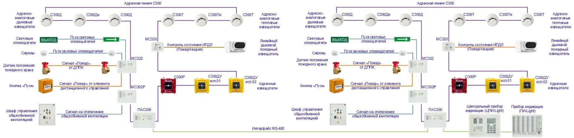 Схема пожарной сигнализации. Схема монтажа пожарной сигнализации. Структурная схема пожарной сигнализации. Средства пожарной сигнализации Болид. Сп автоматическая система пожарной сигнализации