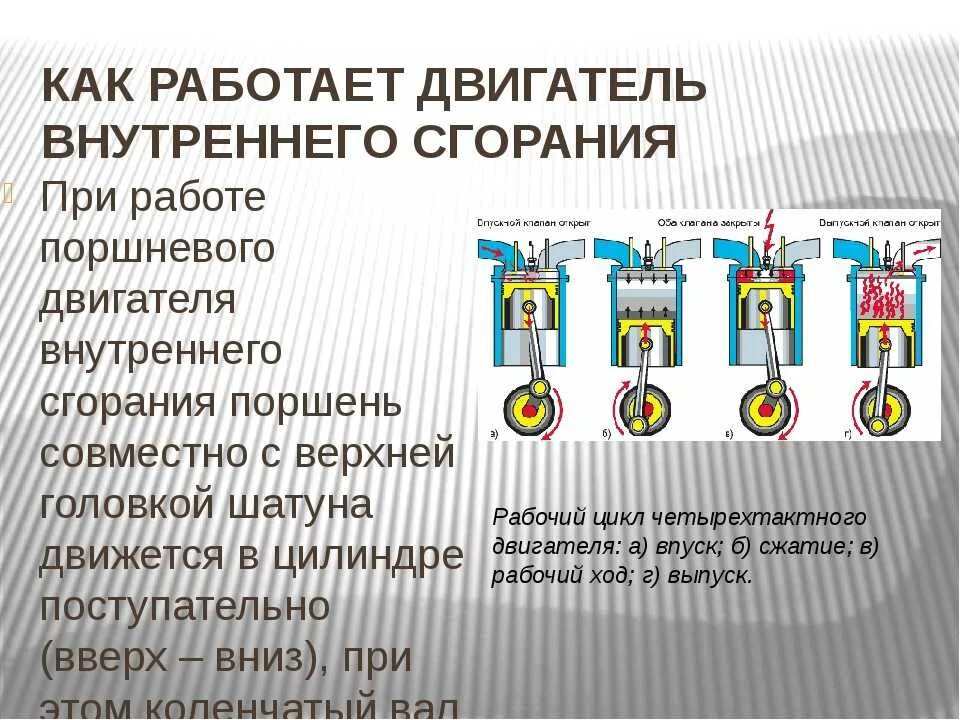 Двигатель внутреннего сгорания действие. Принцип работы ДВС автомобиля. Двигатель внутреннего сгорания (ДВС) автомобиля кратко. Принцип работы внутреннего сгорания. Двигатель внутреннего сгорания (ДВС) автомобиля принцип работы.