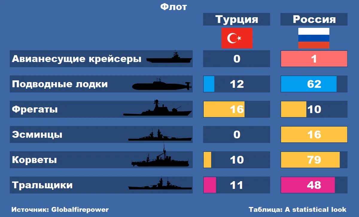 Топ 10 армий 2025