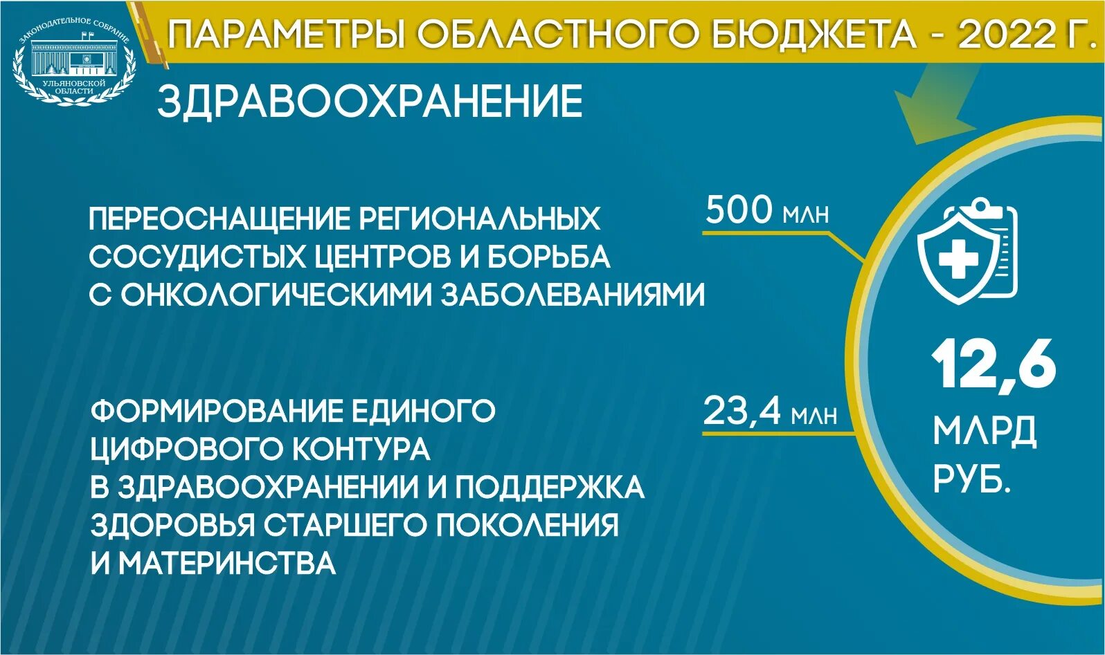 Платежи в бюджет 2022. Платежи в бюджет 2022. Структура бюджета россии 2022. Доходы госбюджета рф 2022. Платежи в бюджет 2022.