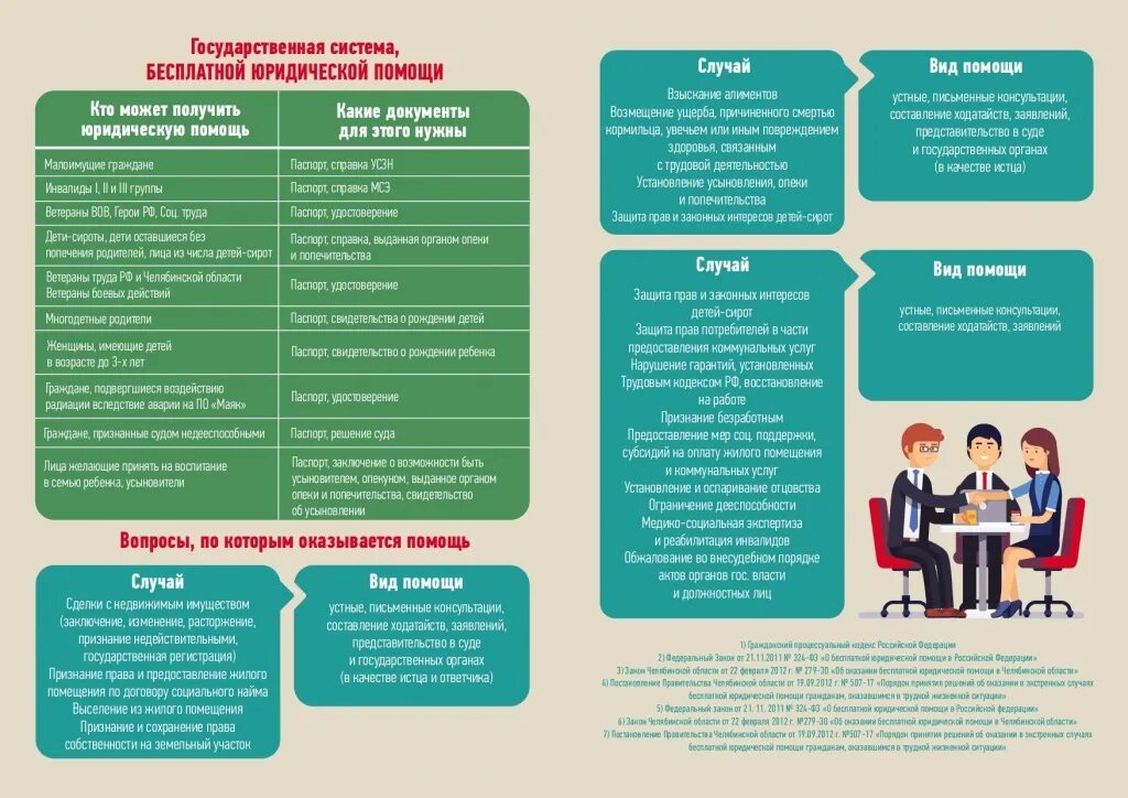 Правовая поддержка граждан рф. Система бесплатной юридической помощи. Порядок предоставления юридической поддержки. Случаи оказания бесплатной юридической помощи. Бесплатная юридическая помощь памятка.