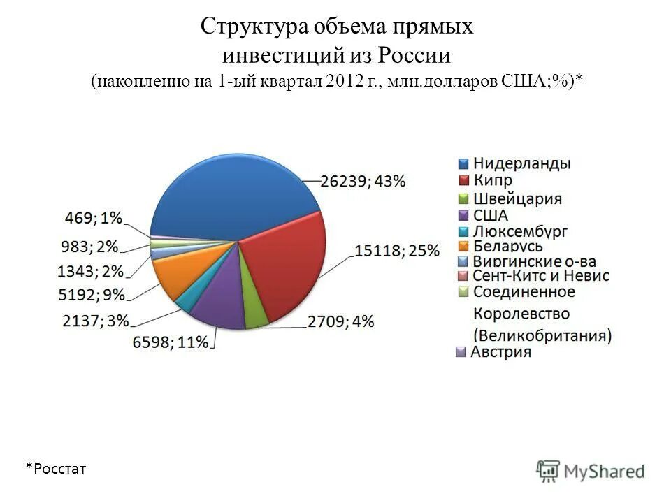 Структура иностранных инвестиций в россии. Объем и структура производства продукции. Объема и структуры. Структура и объемы работ. Структура пермского муниципального района.