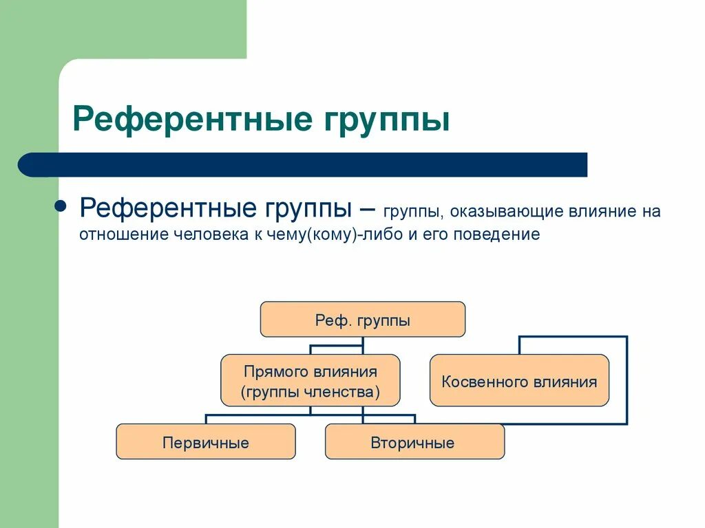 Референтные группы это в маркетинге. Референтная группа. Референтная группа это в психологии. Референтная социальная группа это. Какие элитные группы оказывают влияние