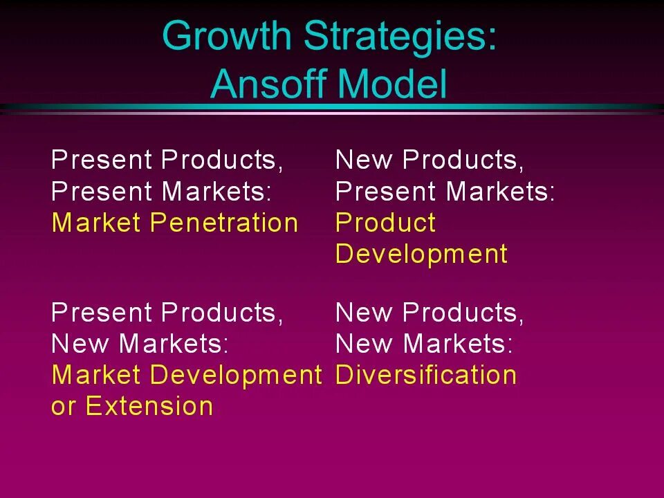Modeling strategies. Ansoff growth strategies. marketing growth strategy. ansof анализ. classical neoclassical endogenous growth models.